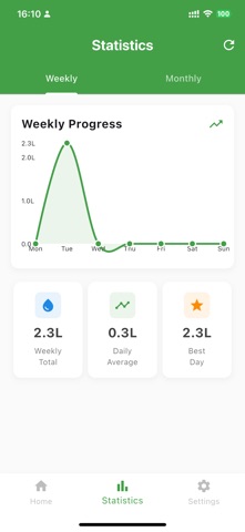 Daily Water & Tracker screenshot