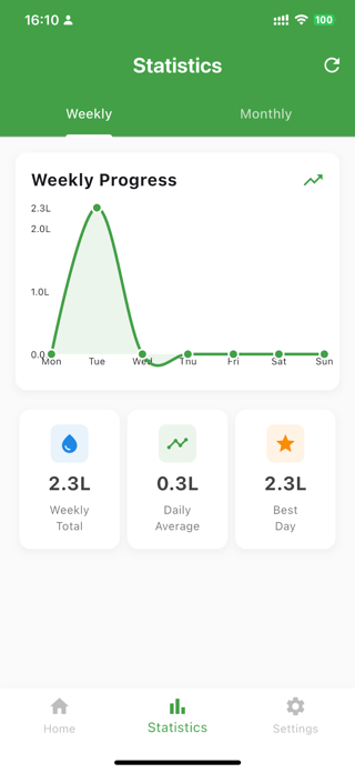 Daily Water & Tracker Screenshot 4 of 7