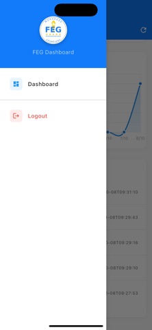 FEG Dashboard screenshot