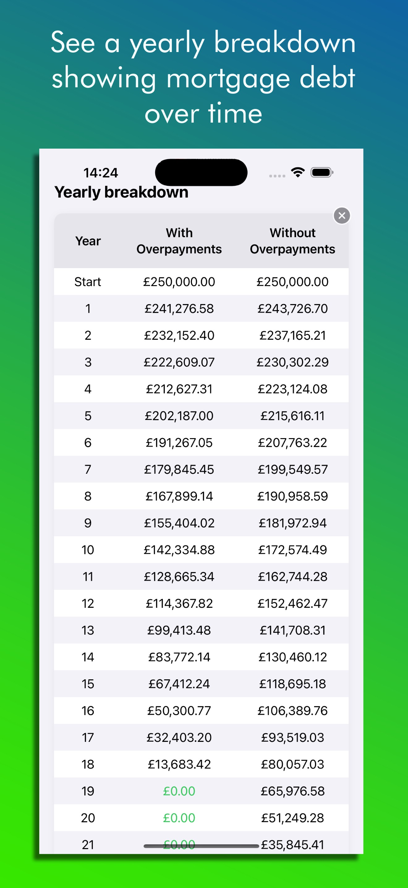 Mortgage Overpay Calculator