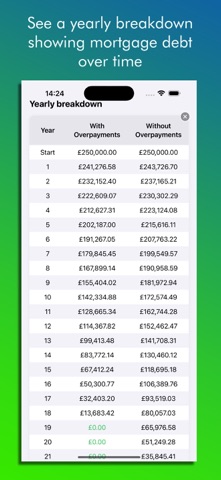 Mortgage Overpay Calculator Screenshot 3 of 6