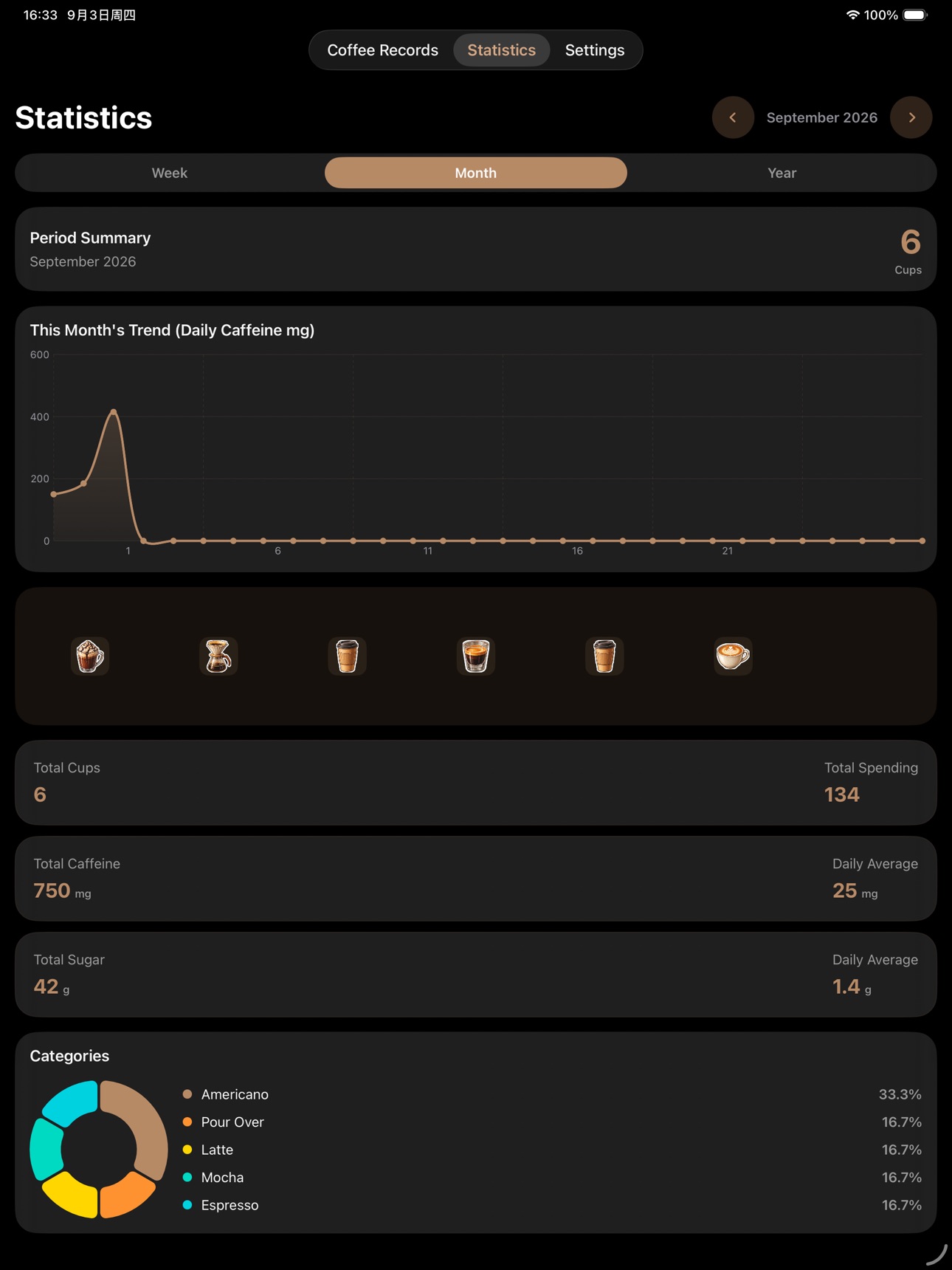 Screenshot 6 of Daily Coffee - AI Photo Log