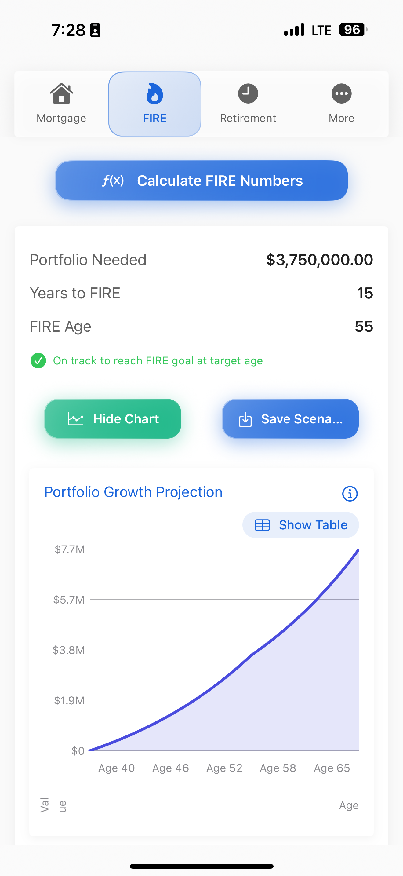 Finance FIRE