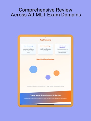 MLT Prep: Med Lab Technician iPad screenshot