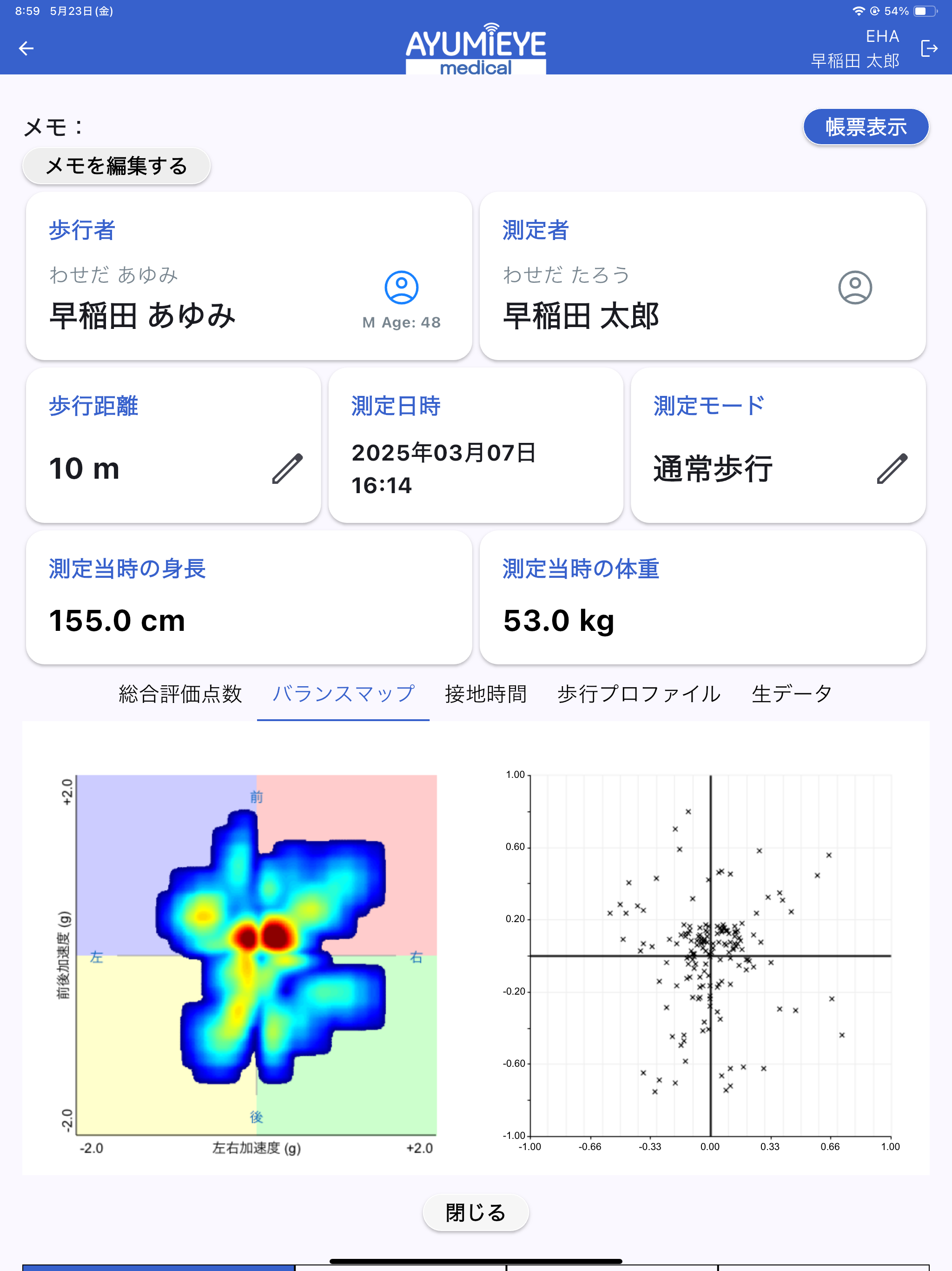 AYUMI EYE medical