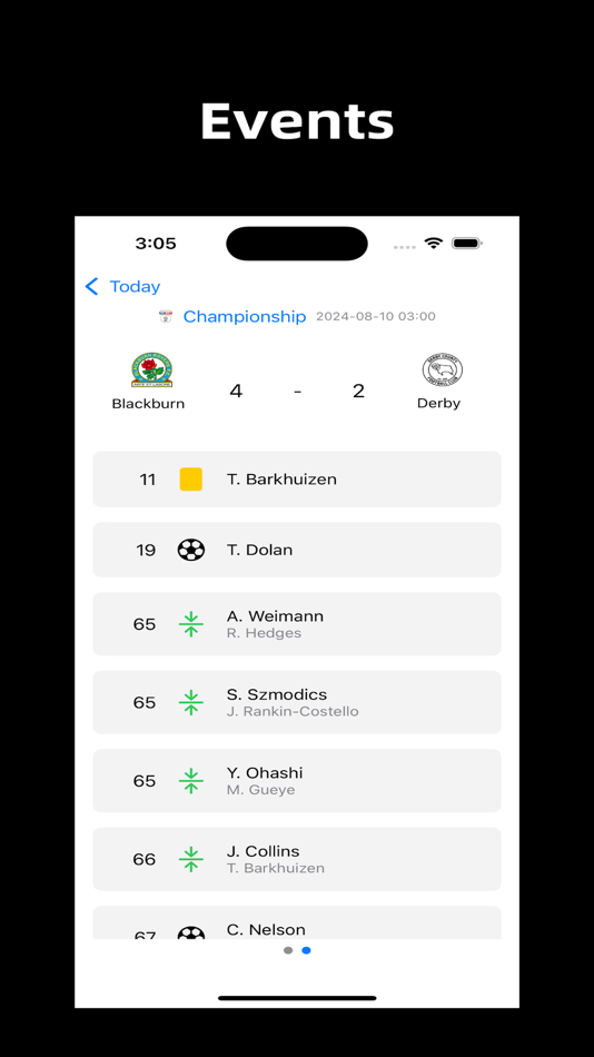 #2. Scorebar (iOS) By: 晨 陈