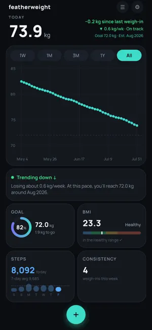 Featherweight — Weight Tracker screenshot 1