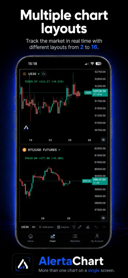 Screenshot 4 von 6 zu Alerta Chart - Crypto & Stock