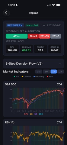 CycleScope Model Trades Screenshot 2 of 10
