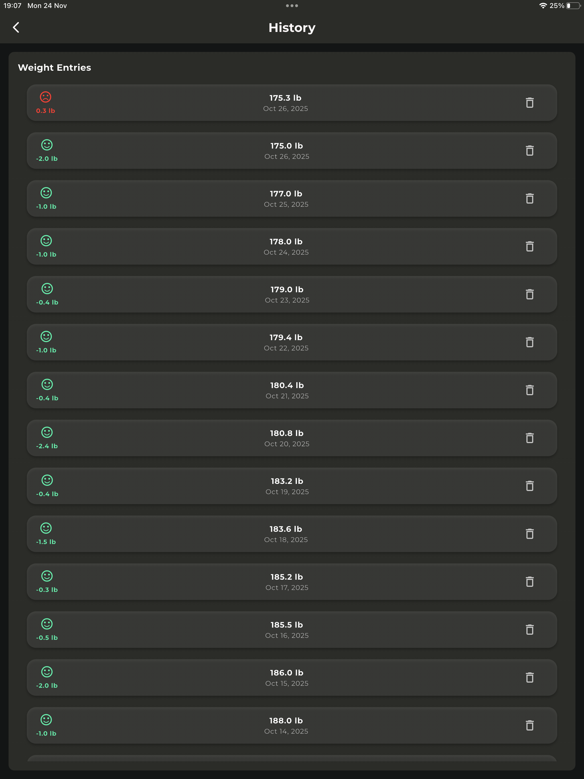 WeightView – Weight Tracker
