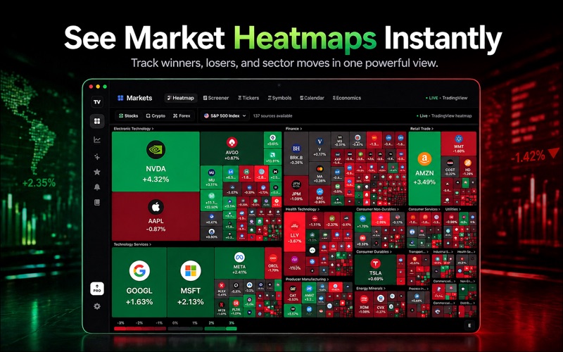 Trading Charts: All Markets iPhone screenshot