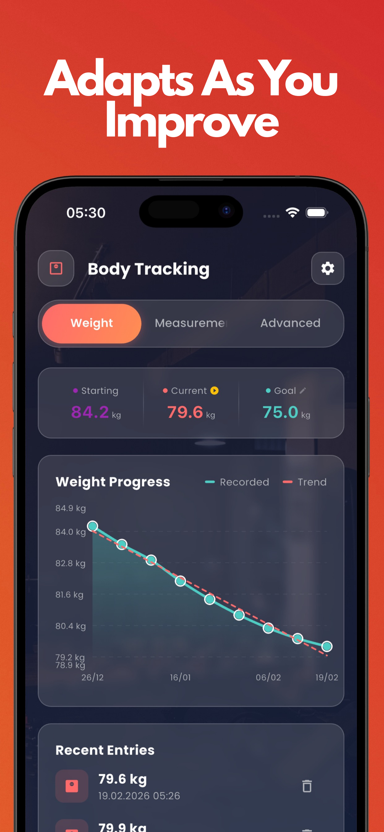 AIthletix: Gym & Home Workouts