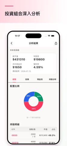 ETF資訊網-主動式ETF追蹤 screenshot