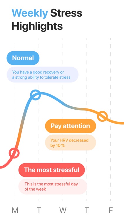 Stress Monitor for Watch