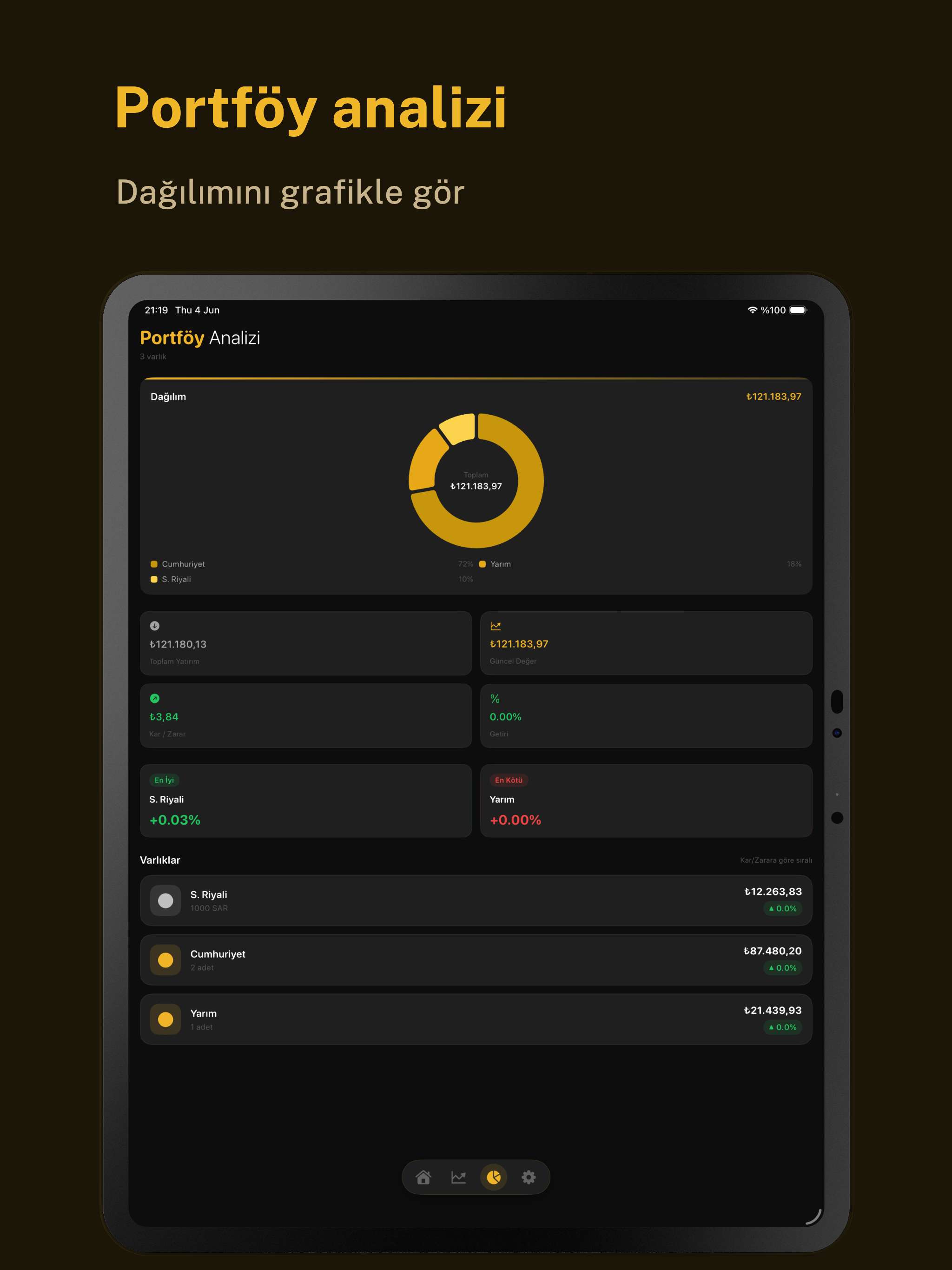 Külçe: Altın & Döviz Takip
