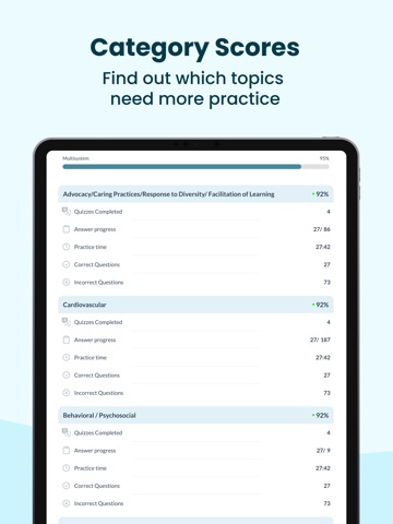 AACN PCCN EXAM PREP 2026 iPad screenshot