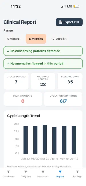 Period Tracker - Adet Takvimi screenshot 3