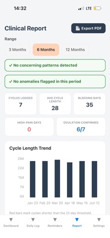 Period Tracker - Adet Takvimi Screenshot 3 of 7