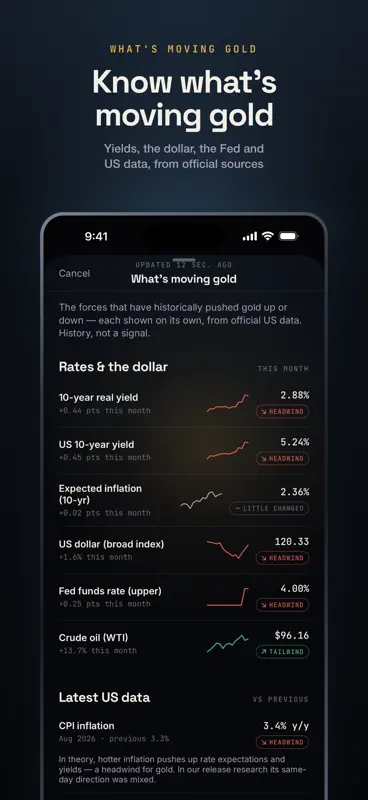 Trading Journal: Forex & Gold screenshot 2 of 10