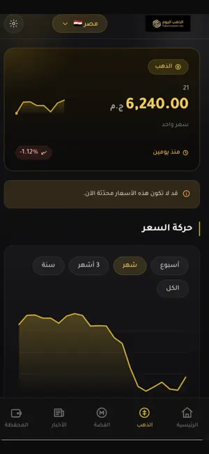الذهب اليوم screenshot 2