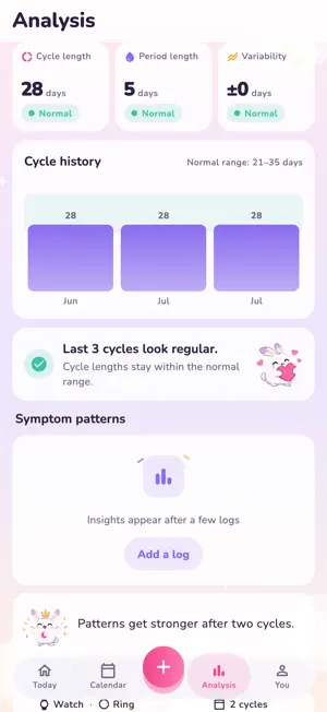 Nini: Period & Cycle Tracker screenshot 4