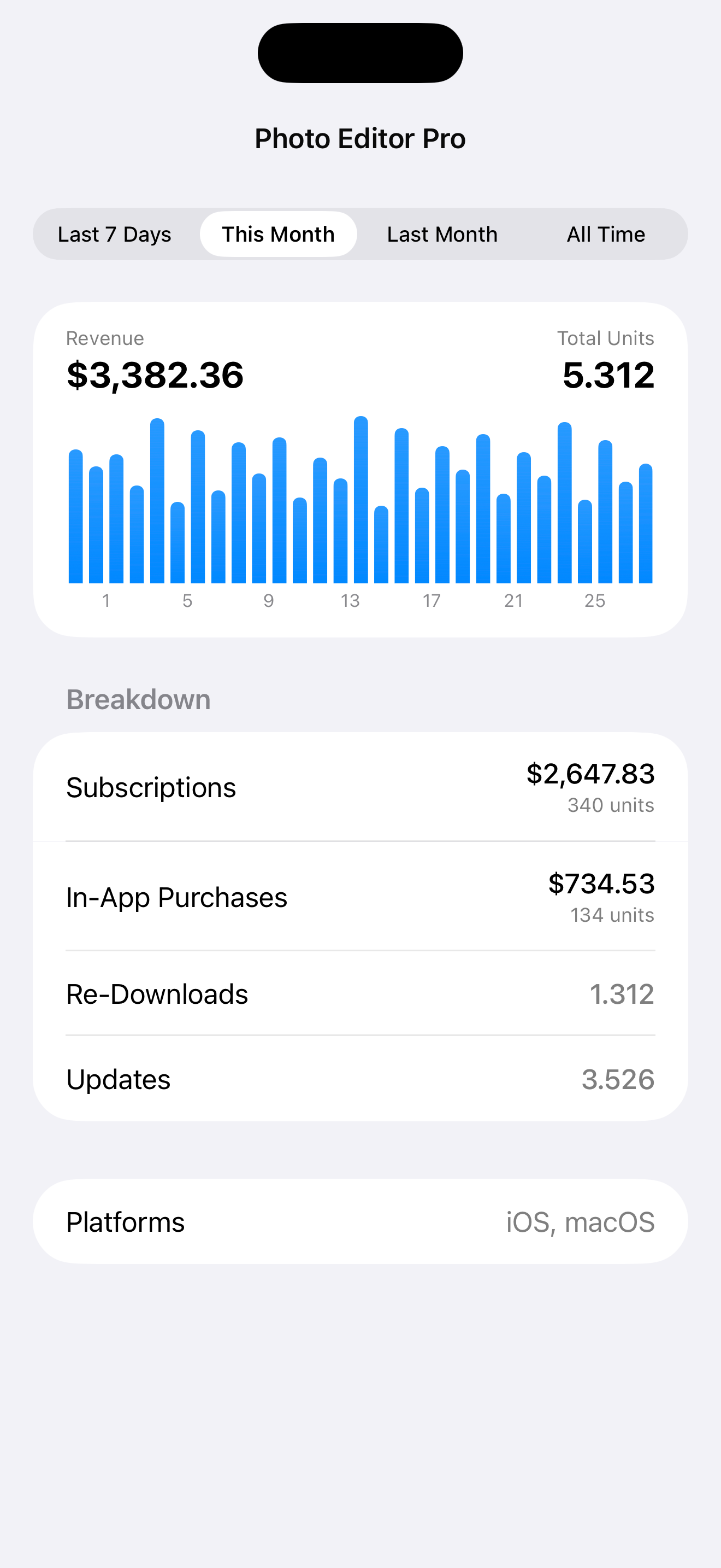 AppSales for App Store Connect screenshot 4