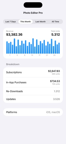 AppSales for App Store Connect screenshot