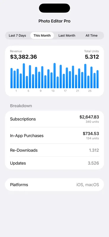 AppSales for App Store Connect screenshot 4 of 8