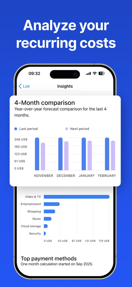 #4. Subscription Manager - ReSubs (iOS) بواسطة: Christian Krueger