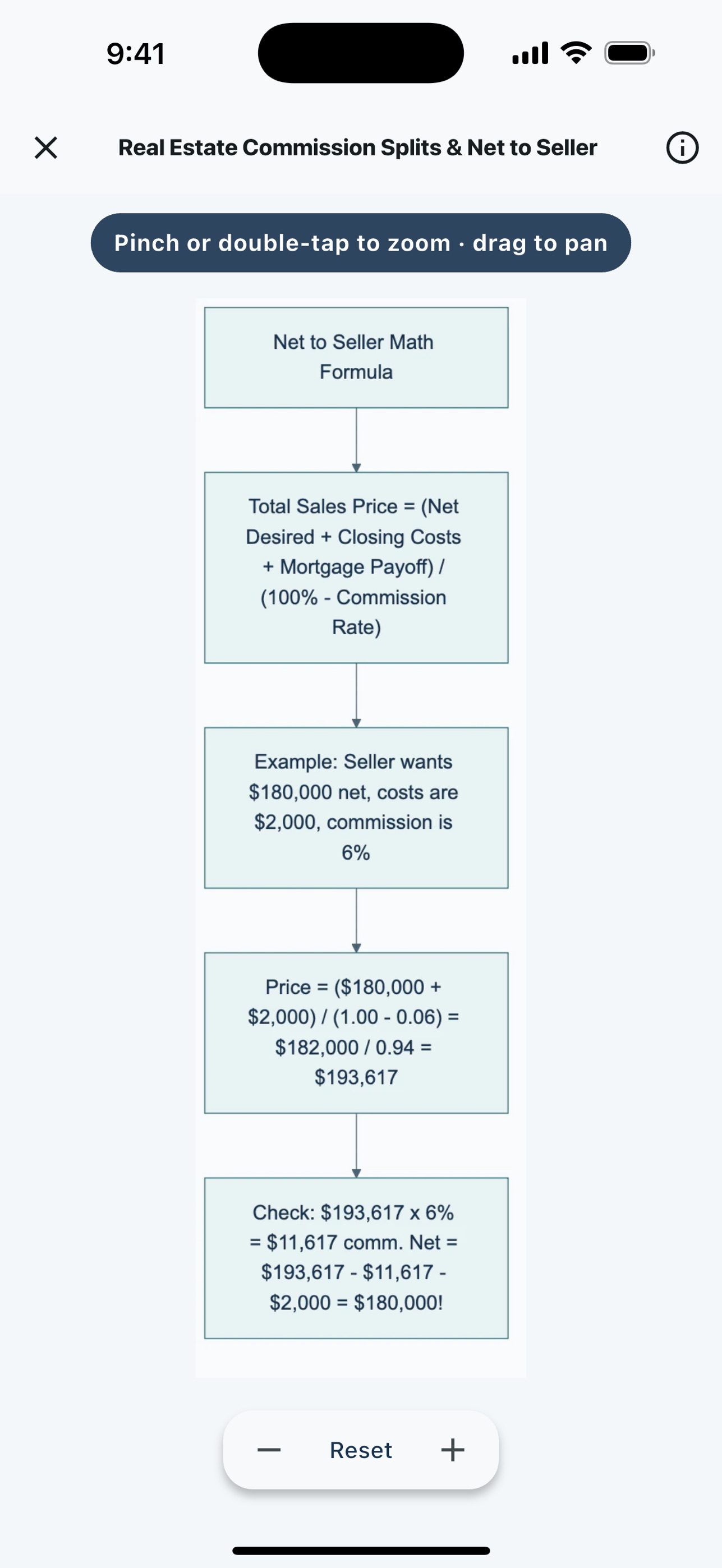 Screenshot 5 of US Exam Prep: Complete Master