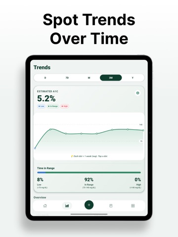 GluKee: Blood Sugar Tracker ipad screenshot 3