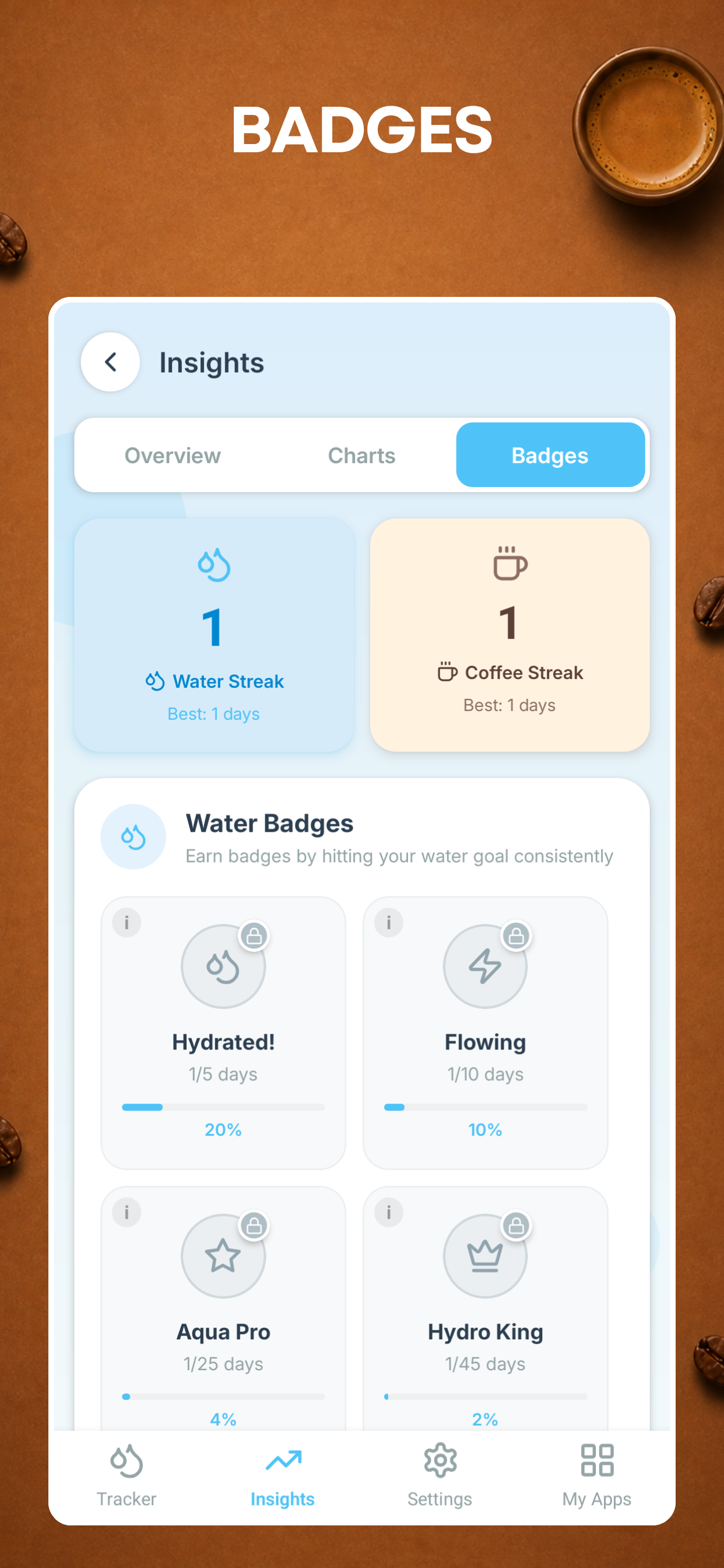 Daily Water & Coffee Tracker screenshot 6