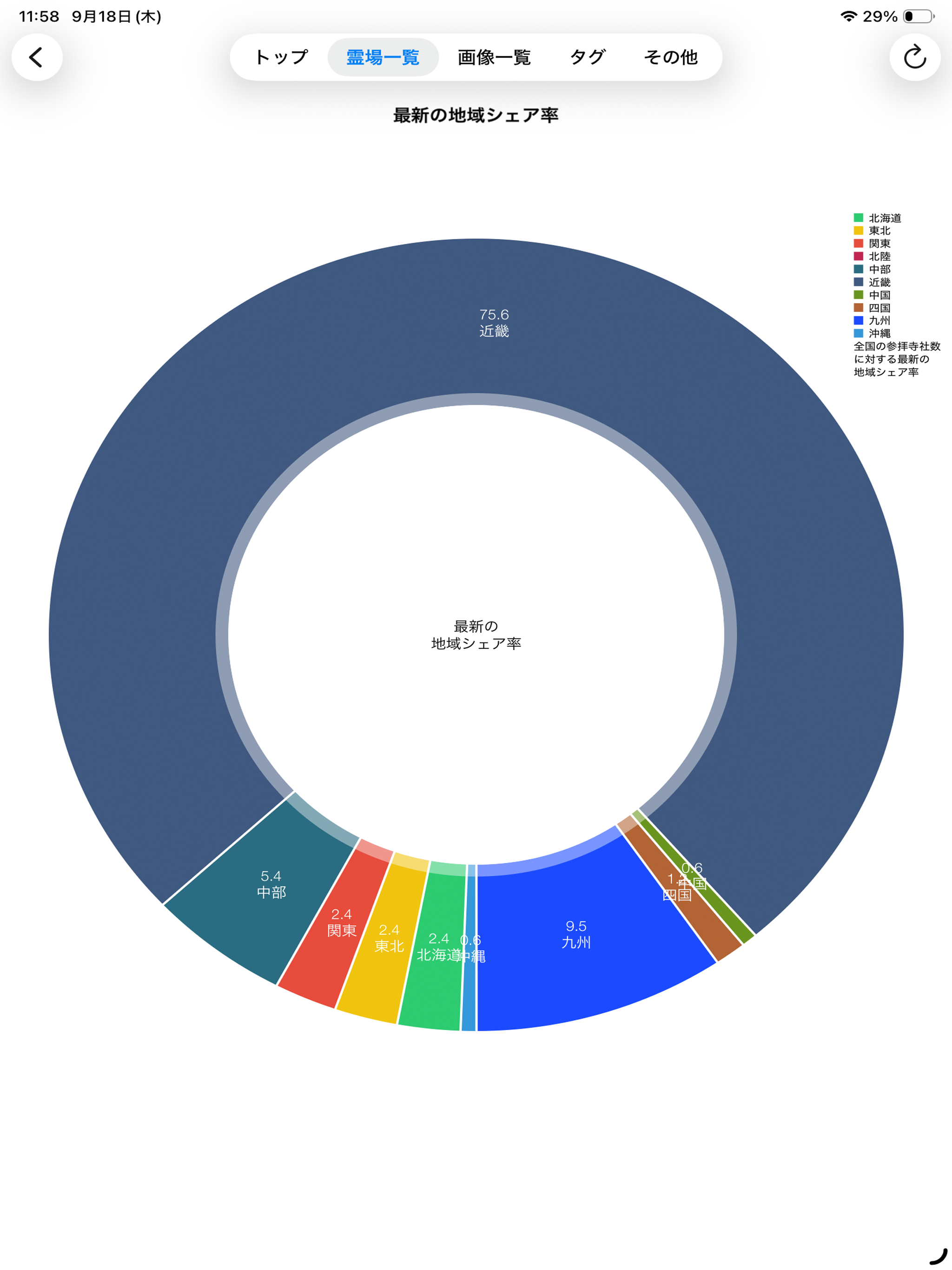 https://is1-ssl.mzstatic.com/image/thumb/PurpleSource221/v4/bf/95/ac/bf95ac44-cd96-6dae-8be4-ea7888f1ec19/iPadPro3Gen_US9.png/2048x2732.png