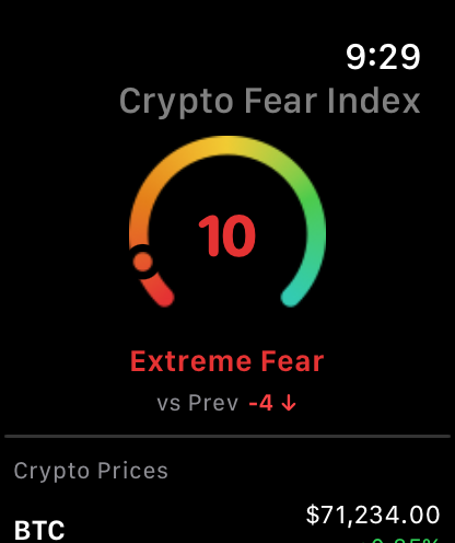 Fear & Greed Index - VIX