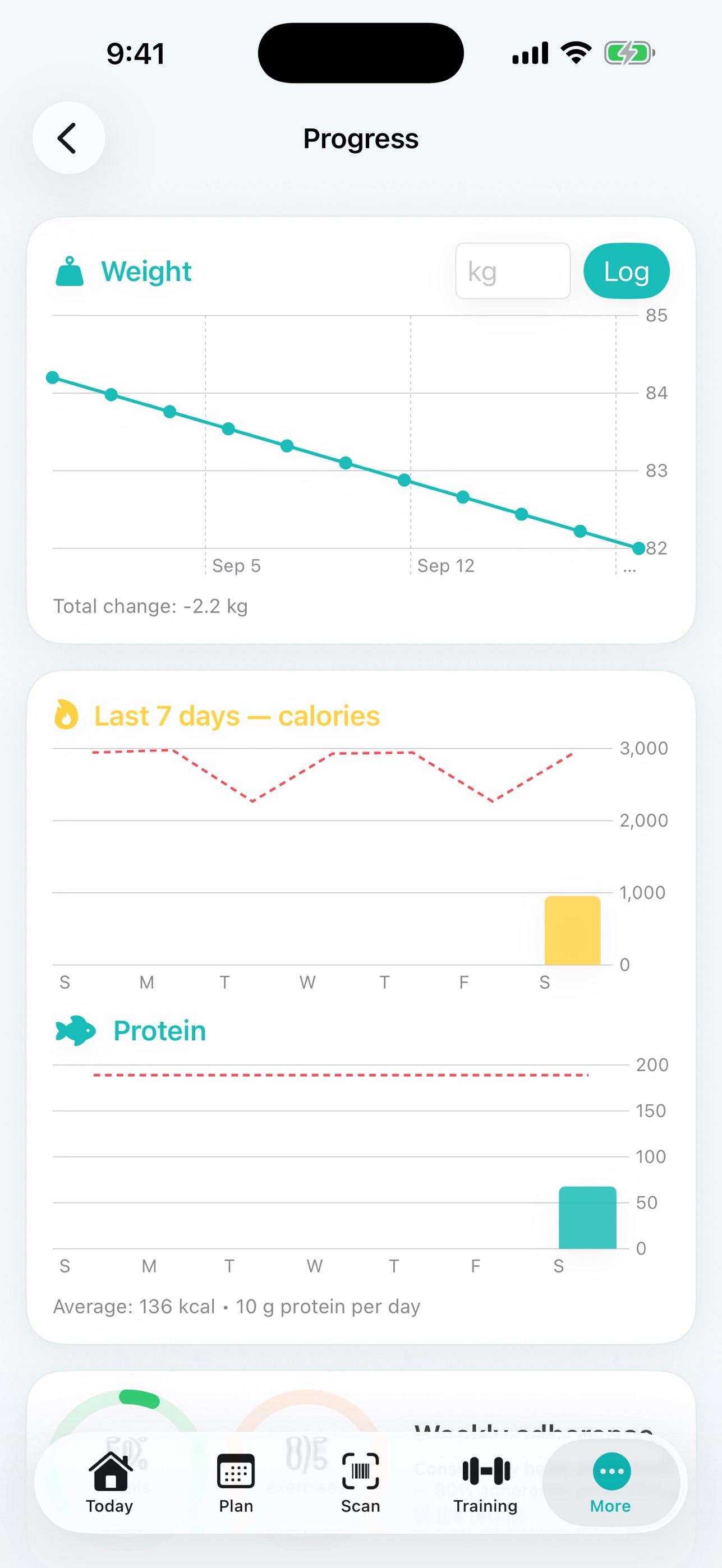 Screenshot 6 of iDietlous