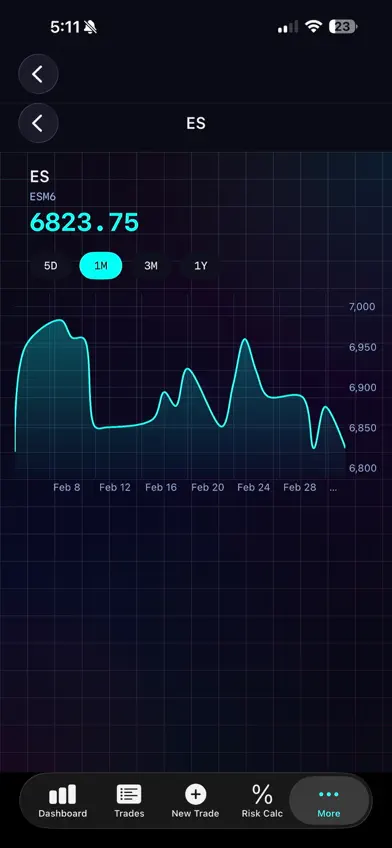 Futures Journal screenshot 5