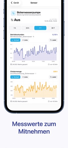 IOT-Alert Screenshot 5 of 5
