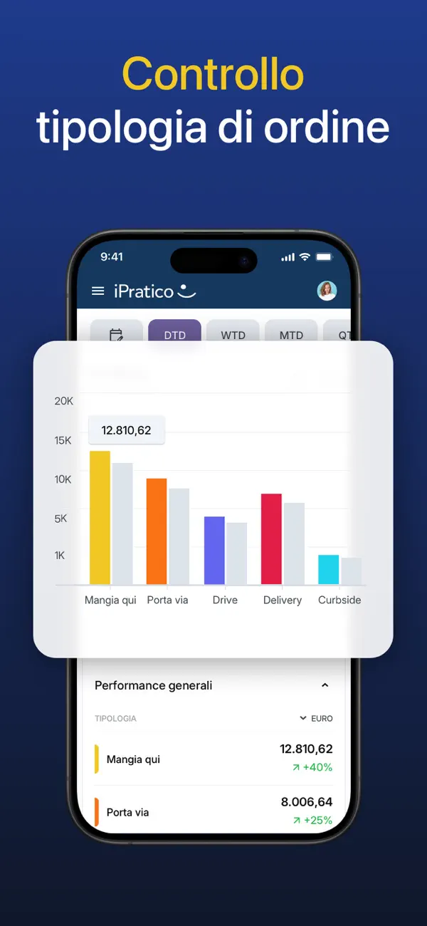 Screenshot #3 pour App Statistiche