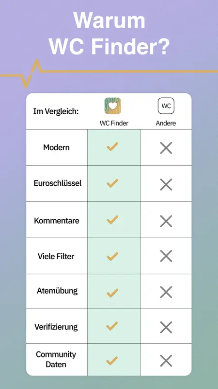 WC Finder screenshot 8 of 9