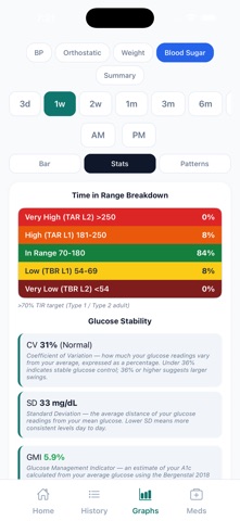 BPMedTracker Screenshot 9 of 10