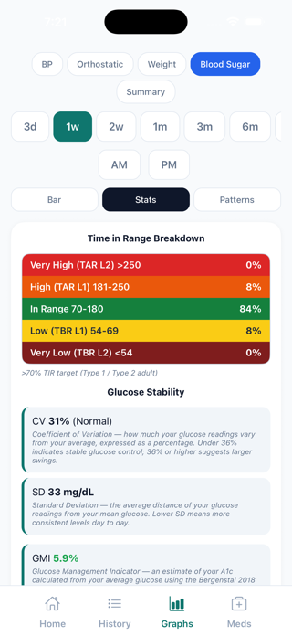 BPMedTracker Screenshot 9 of 10
