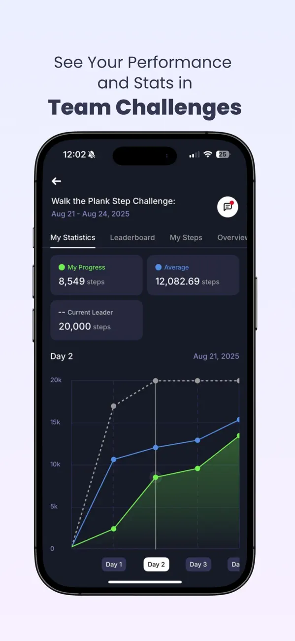 Screenshot #3 pour Wellness Coach