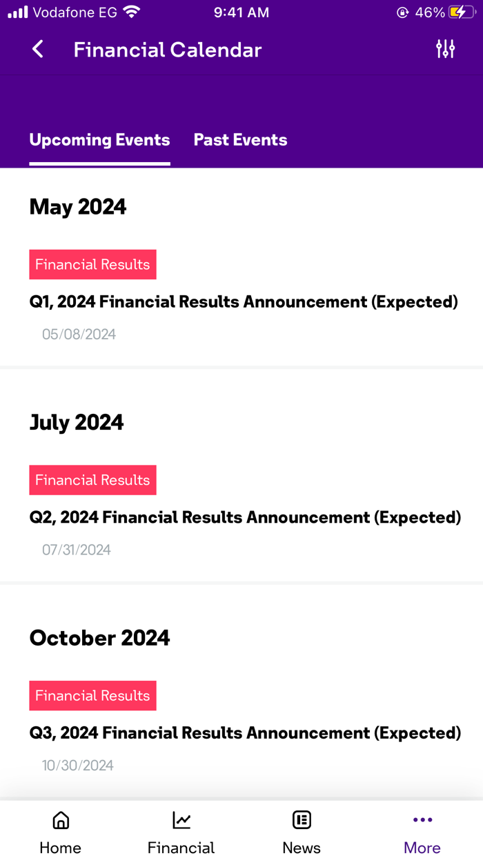 stc investor relations