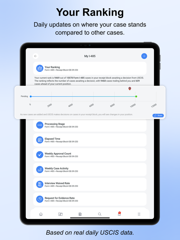 Your USCIS Case Tracker Pro iPad screenshot 3 - Utilities app