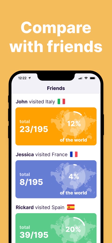 been: track visited countries - This tool enables users to engage with friends by viewing individual travel profiles, displaying both the total countries visited and the visual percentage of the world each friend has explored.