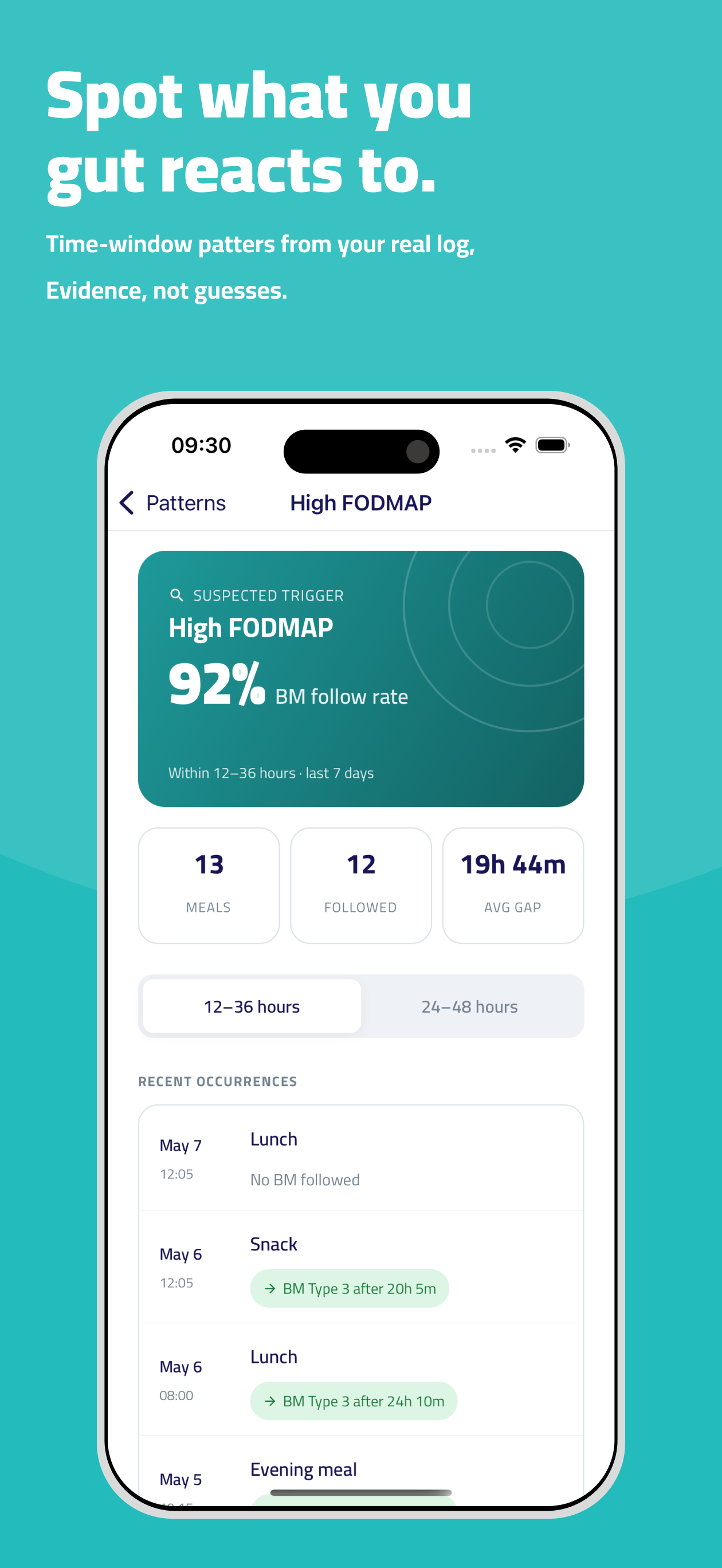 GutSpy: IBS Stool Tracker