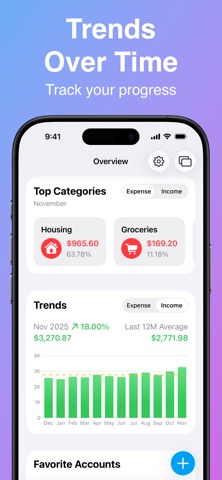 MoneyTime: Expense Tracker screenshot