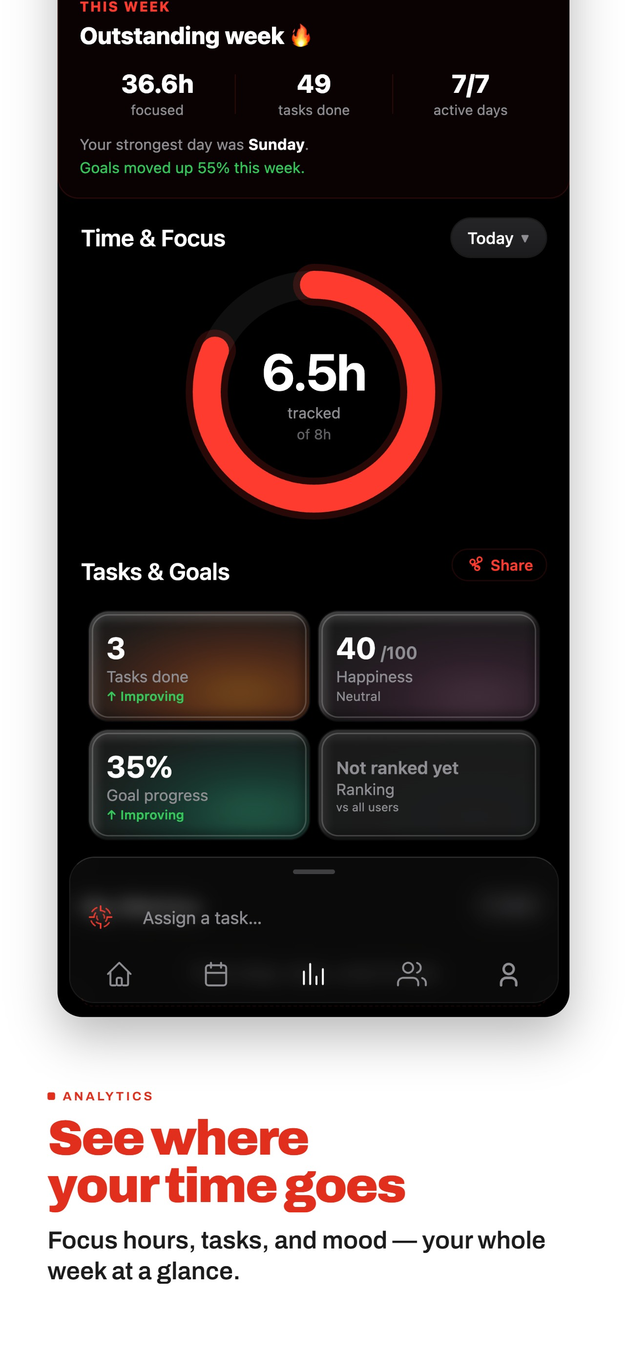 Focus AI - Productivity screenshot 2
