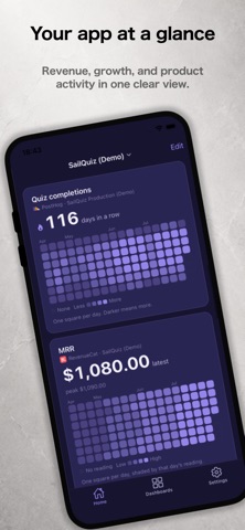 HogView: PostHog Analytics Screenshot 1 of 9