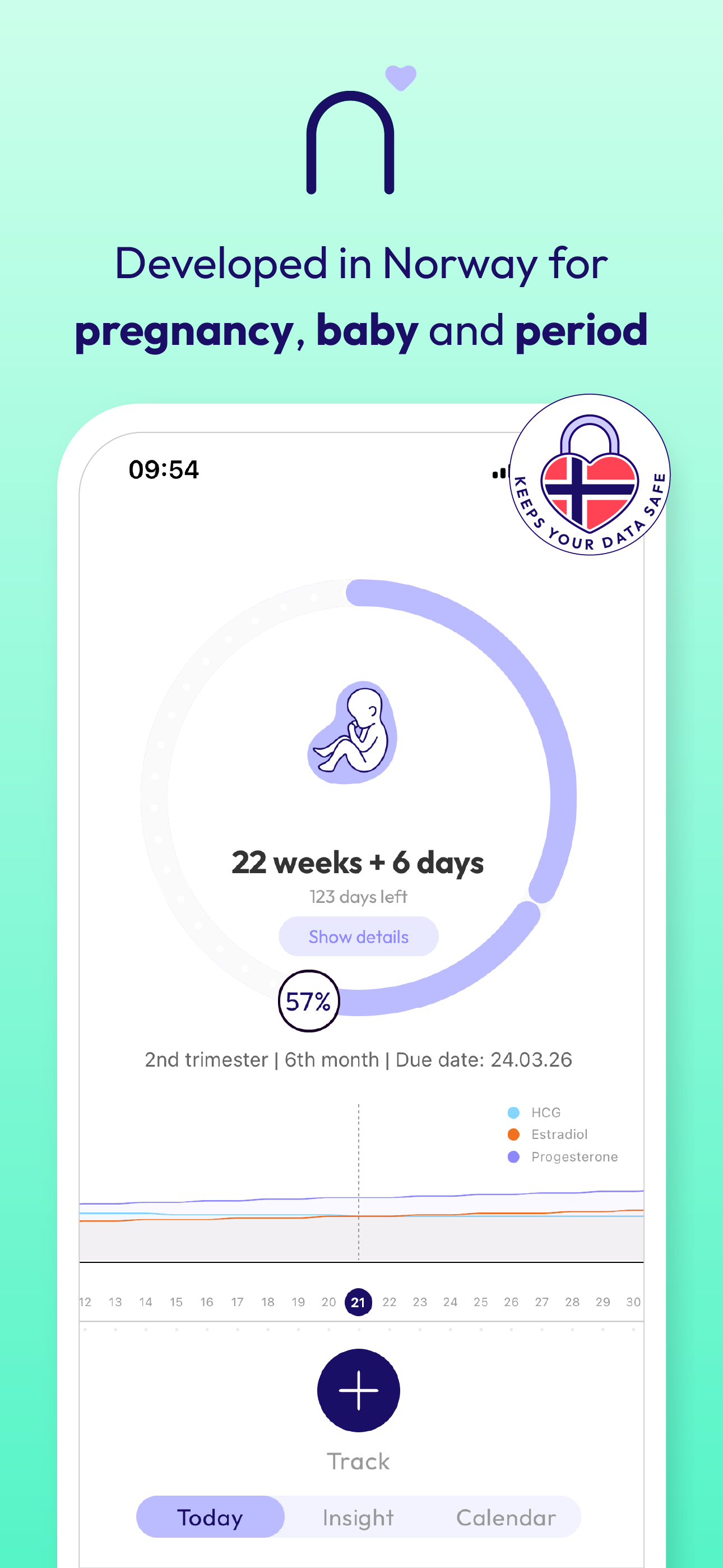 Nørs – Pregnancy and Cycle